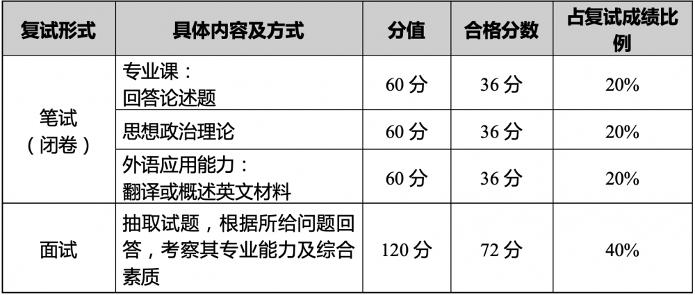 2021-09-30 下午4.36.15